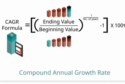 CAGR Calculator