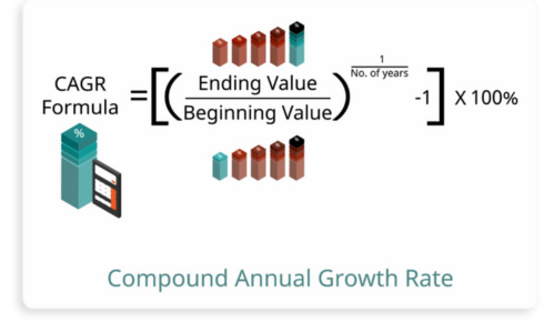 CAGR Calculator